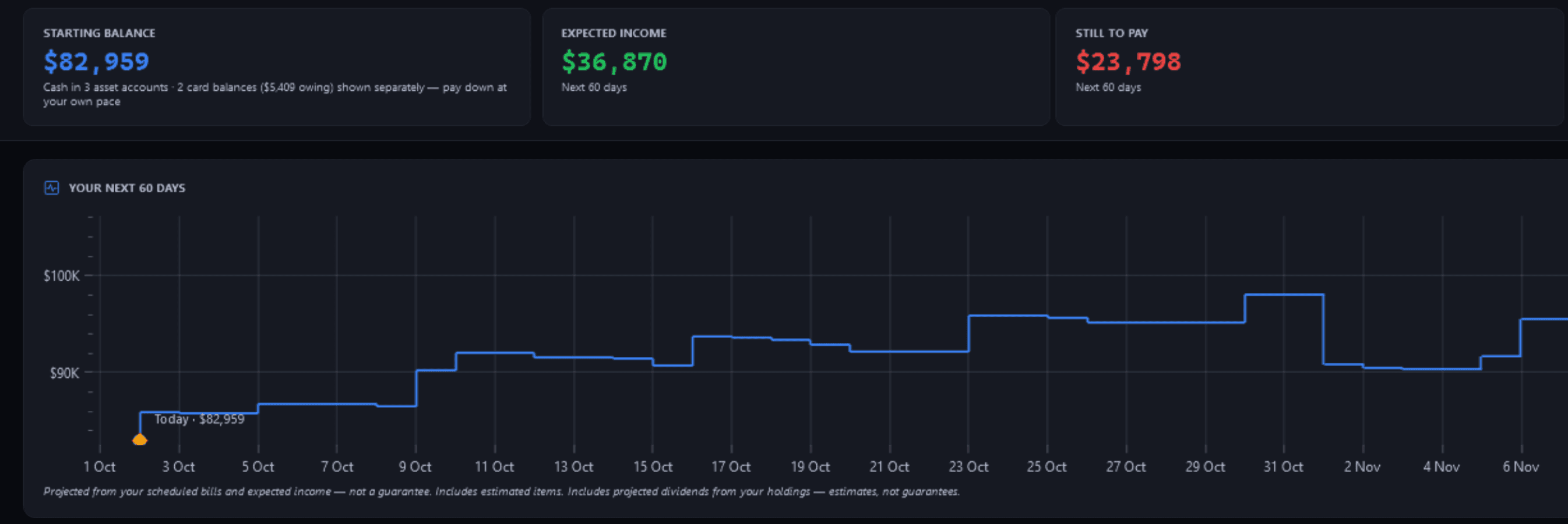The Bill Calendar for the next 60 days, for the fictional demo household, Pulse Neuron 1.5.9, captured 2 Oct 2026: STARTING BALANCE $82,959, EXPECTED INCOME $36,870 and STILL TO PAY $23,798, over the chart of the projected balance from today's $82,959.