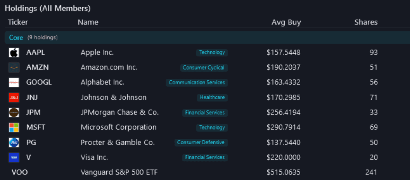 Holdings (All Members), for the fictional demo household, Pulse Neuron 1.6.0, captured 9 Oct 2026: the Core group of nine holdings, AAPL Apple Inc. to VOO Vanguard S&P 500 ETF, eight with their company logos, each with its sector, average buy price and shares.