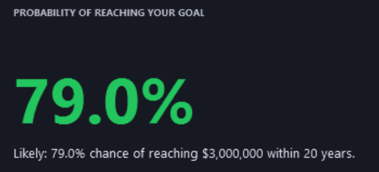 Look Ahead's Goal Probability, for the fictional demo household, Pulse Neuron 1.5.9, captured 2 Oct 2026: PROBABILITY OF REACHING YOUR GOAL, 79.0%. Likely: 79.0% chance of reaching $3,000,000 within 20 years.