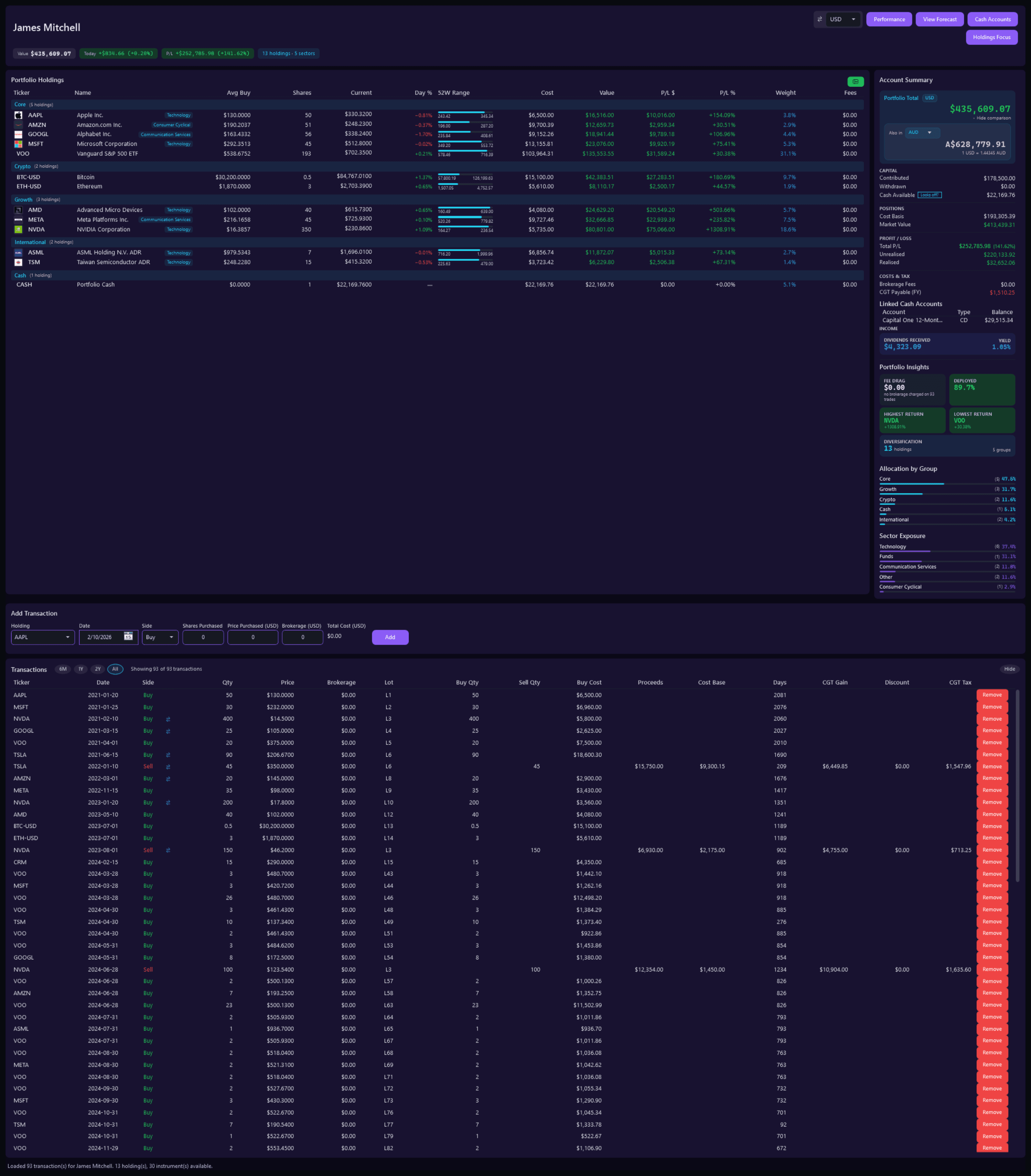 James Mitchell's dashboard in his purple, the whole page: 13 holdings worth $435,609, an account summary with a linked 12-month CD and the total also in Australian dollars, the add-transaction form, and his 93 trades in a scrolling list with cost base and capital-gains columns