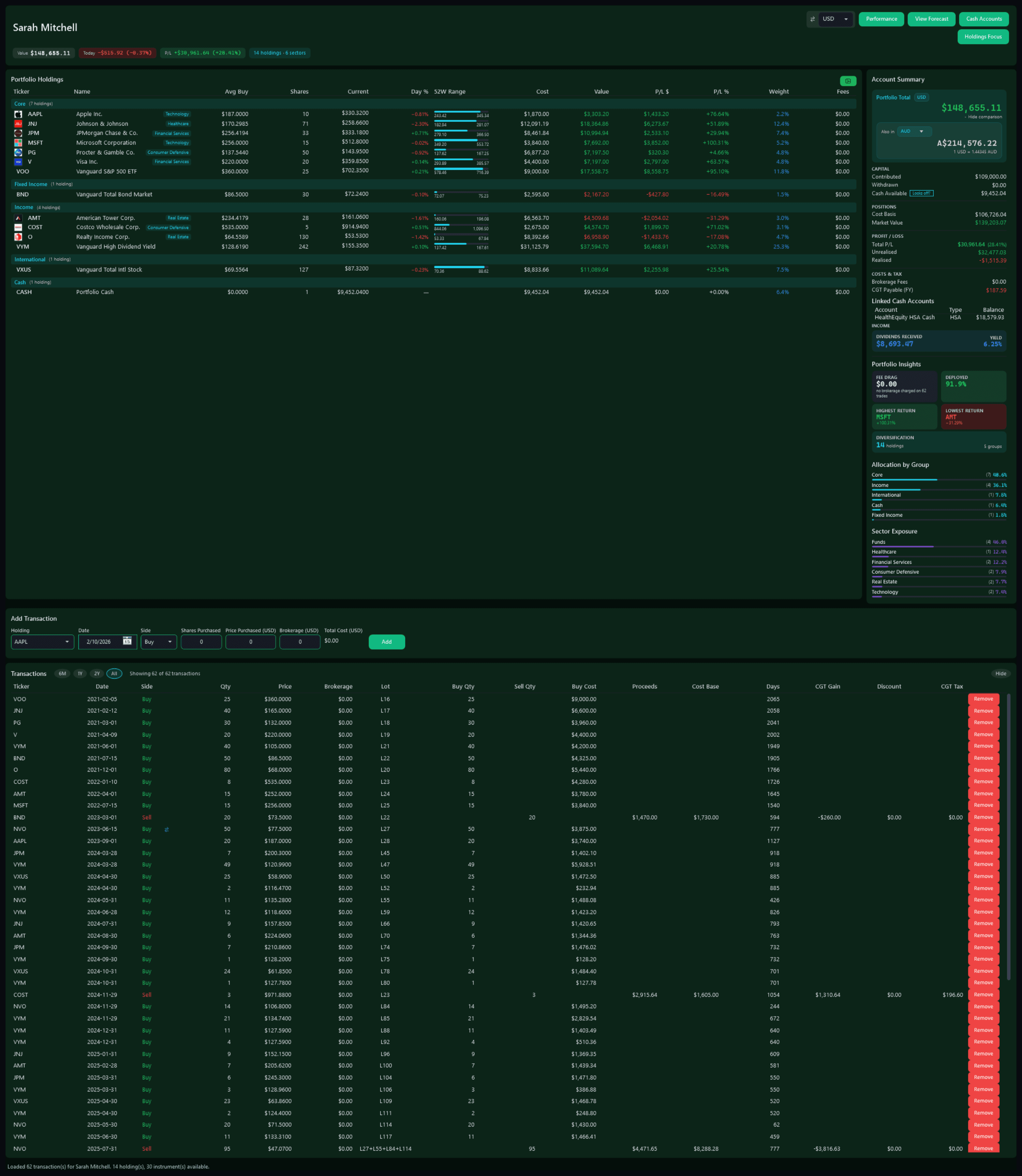 Sarah Mitchell's dashboard in her green, the whole page: 14 holdings in five groups worth $148,655, an account summary with a linked HSA cash account, sector exposure, the add-transaction form and her 62 trades in a scrolling list