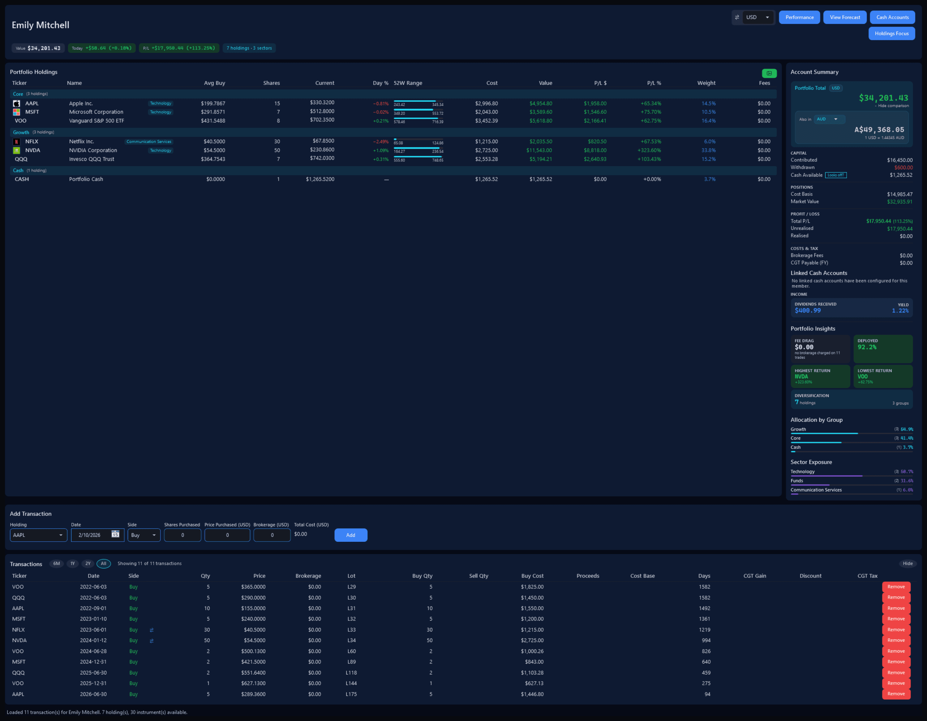 Emily Mitchell's dashboard in her blue, the whole page: seven holdings worth $34,201, sector exposure, her trades and an account summary that counts a $600 withdrawal