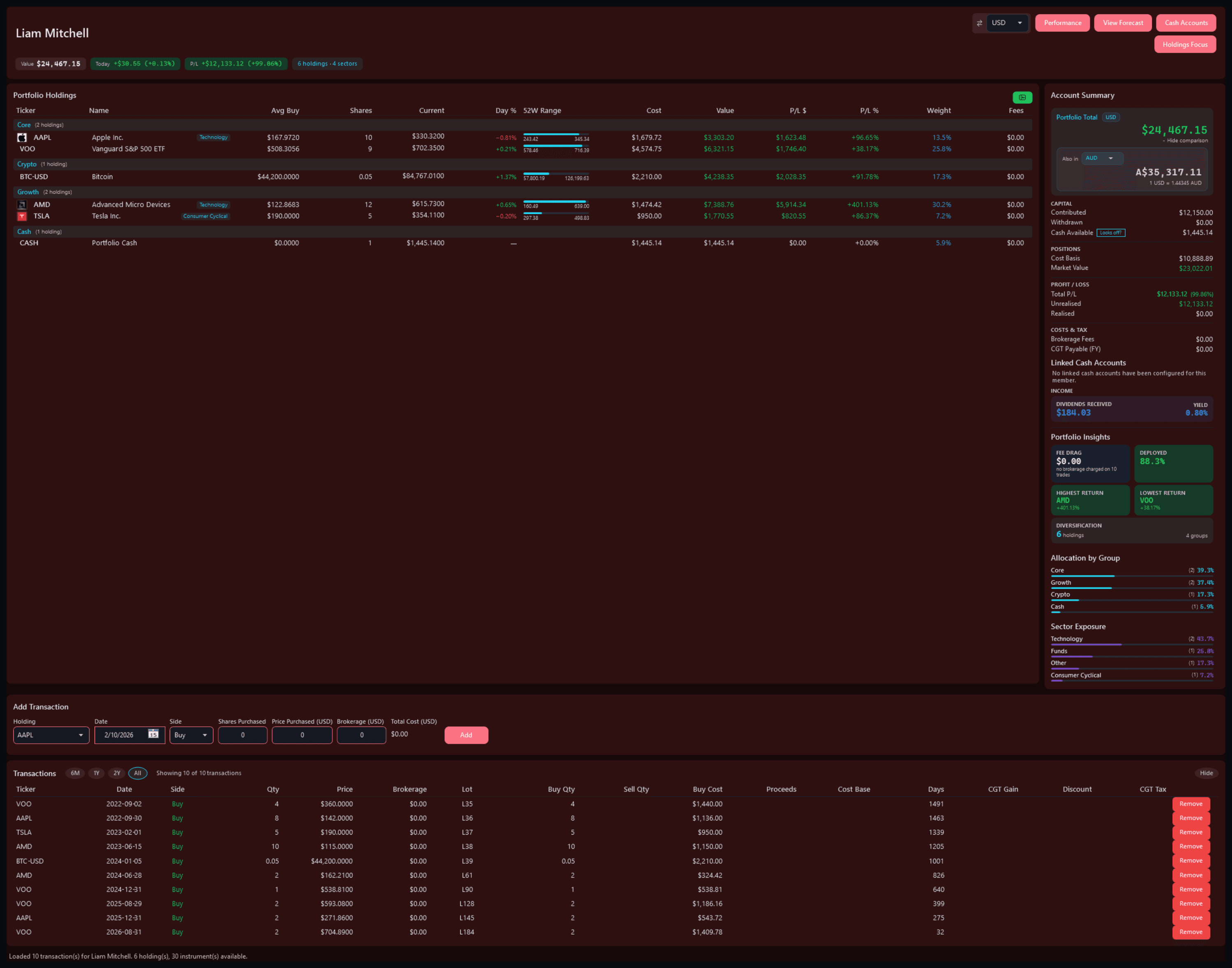 Liam Mitchell's dashboard in his pink, the whole page: six holdings worth $24,467, an account summary, the add-transaction form and his 10 trades
