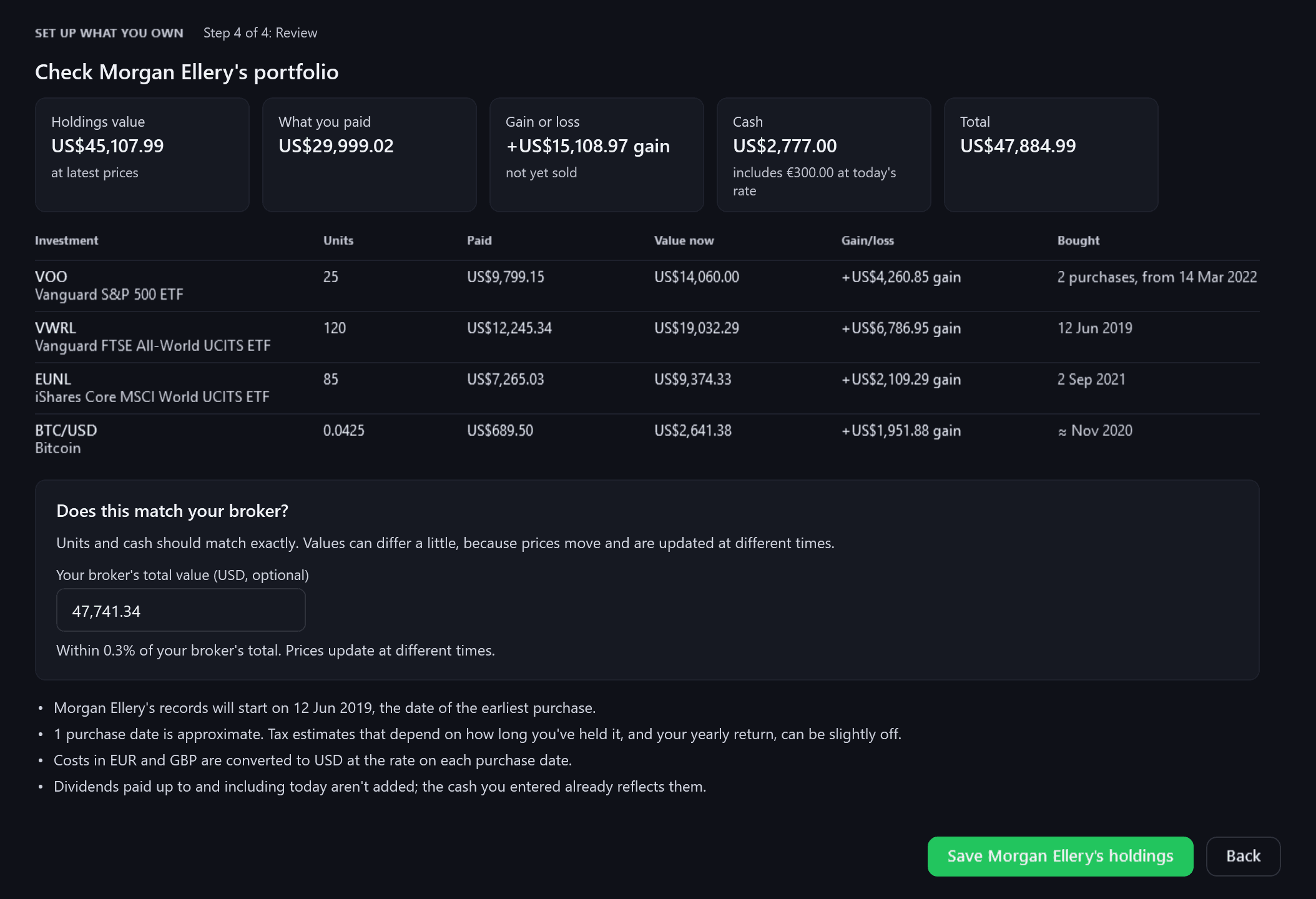 The Review step for a fictional person, Morgan Ellery, rendered from the app with example prices: holdings value US$45,107.99 at latest prices, what you paid US$29,999.02, a gain of US$15,108.97 not yet sold, cash US$2,777.00 including €300.00 at today's rate, and a total of US$47,884.99; four holdings, VOO (2 purchases, from 14 Mar 2022), VWRL, EUNL and Bitcoin (≈ Nov 2020); the broker check with the broker's total value 47,741.34, “Within 0.3% of your broker's total. Prices update at different times.”; four notes on what the setup records; and Save Morgan Ellery's holdings