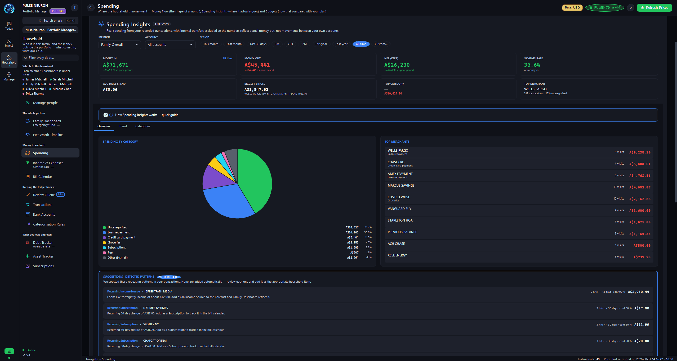 Spending Insights